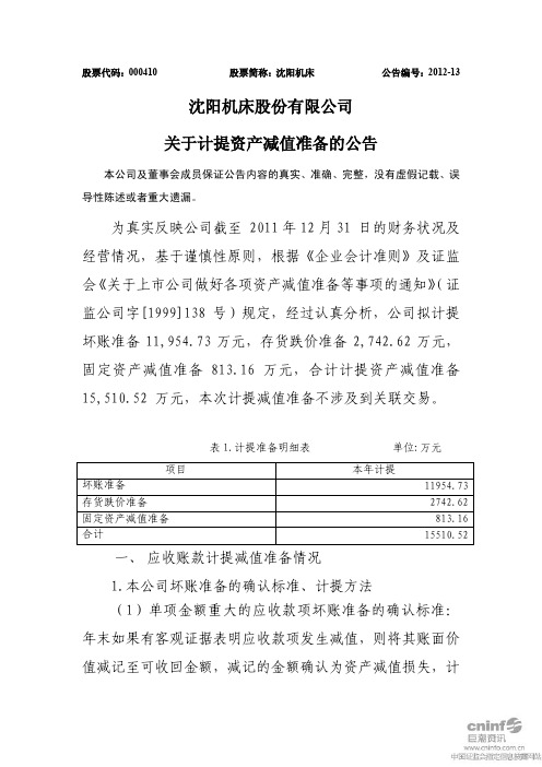 沈阳机床股份有限公司 关于计提资产减值准备的公告