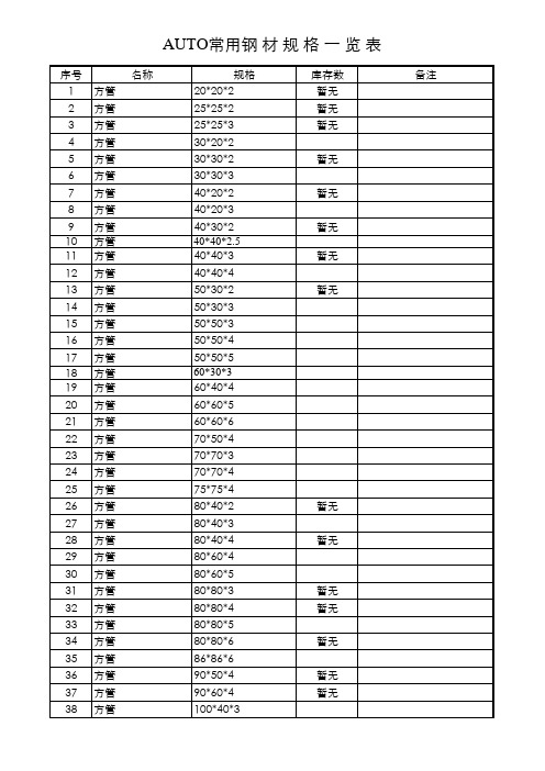 中国常用钢材规格表
