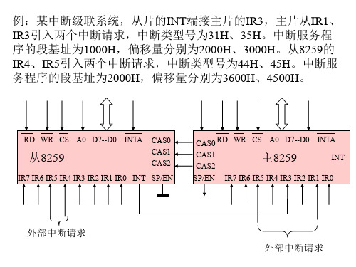 微机接口重点(1)