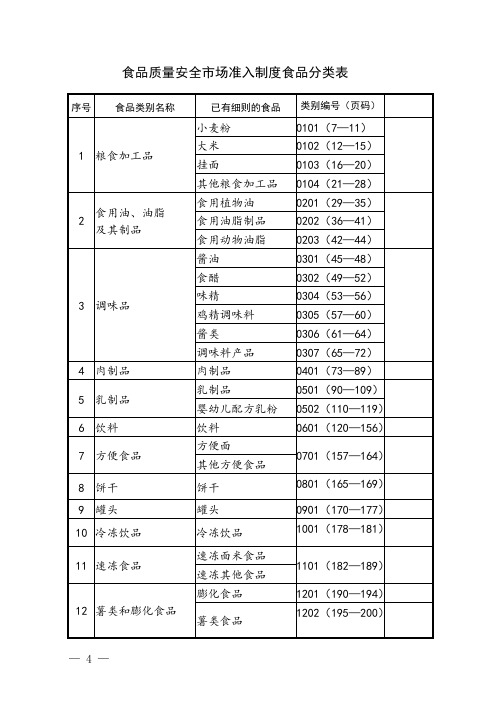 28类食品生产许可证审查细则