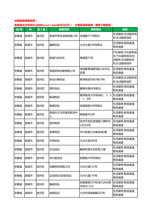 2020新版安徽省宣城市宣州区货运工商企业公司商家名录名单黄页联系方式电话大全82家