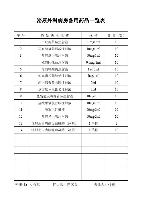 泌尿外科病房备用药品一览表