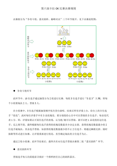 卡拉OK比赛决赛规则