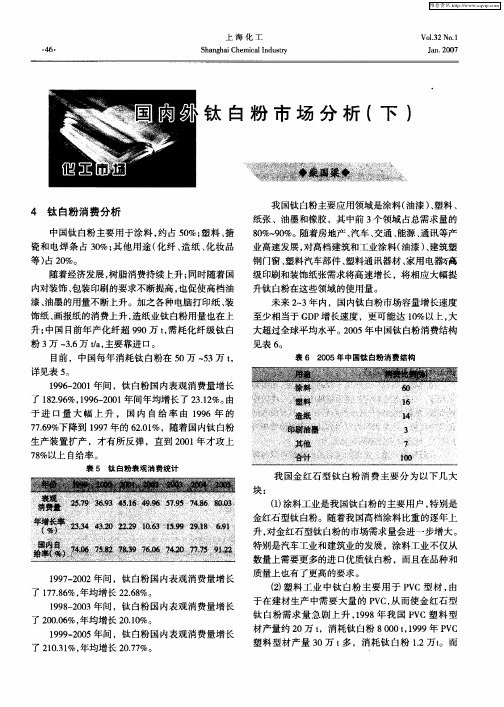 国内外钛白粉市场分析(下)