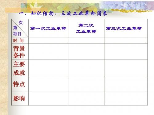 物质文明三次科技革命专题——高中历史复习
