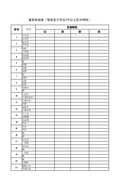 特征区分2016【鱼类学】
