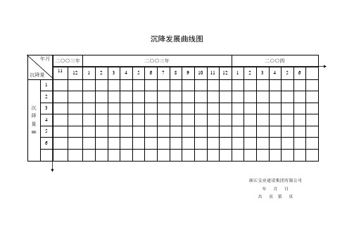 沉降发展曲线图