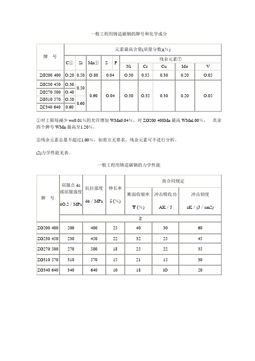 铸造碳钢的牌号