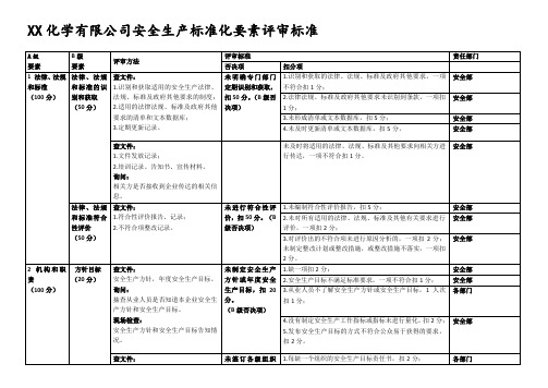 安全生产标准化自评检查表