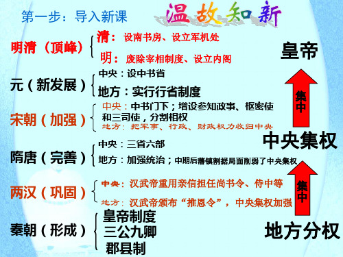 明清君主专制的加强(新课标课件)