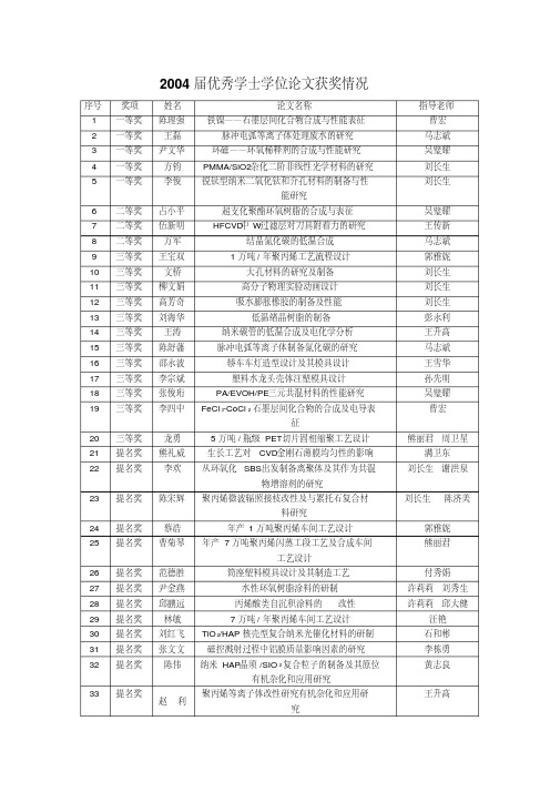 2004届优秀学士学位论文获奖情况