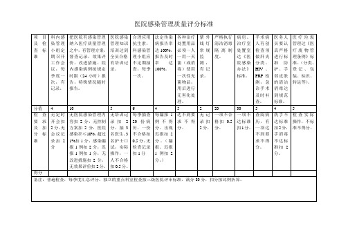 医院感染管理质量评分标准