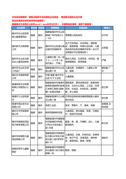 2020新版福建省福州儿童服装工商企业公司名录名单黄页大全45家