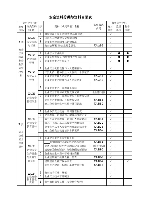 (安全管理套表)安全管理新资料表格(纵表格)