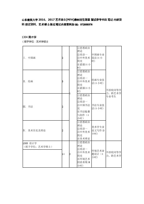 山东建筑大学2016、2017艺术硕士(MFA)最新招生简章 复试参考书目 笔记 内部资料 保过资料.docx