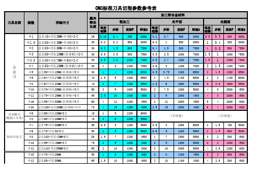 CNC标准刀具切削参数表