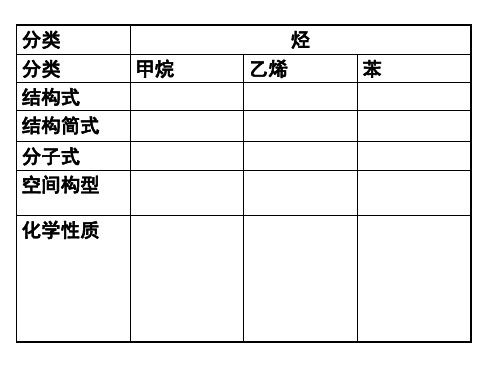 烃总结