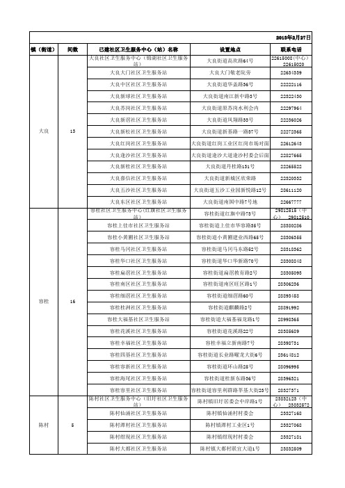 顺德区已建社区卫生服务中心(站)名单