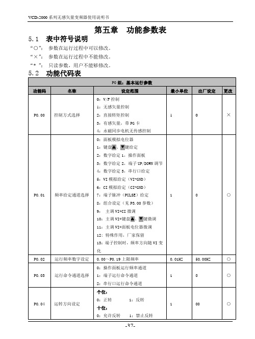 (第5章)VCD-2000功能参数表NEW