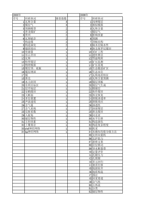 【国家自然科学基金】_煤层埋深_基金支持热词逐年推荐_【万方软件创新助手】_20140802