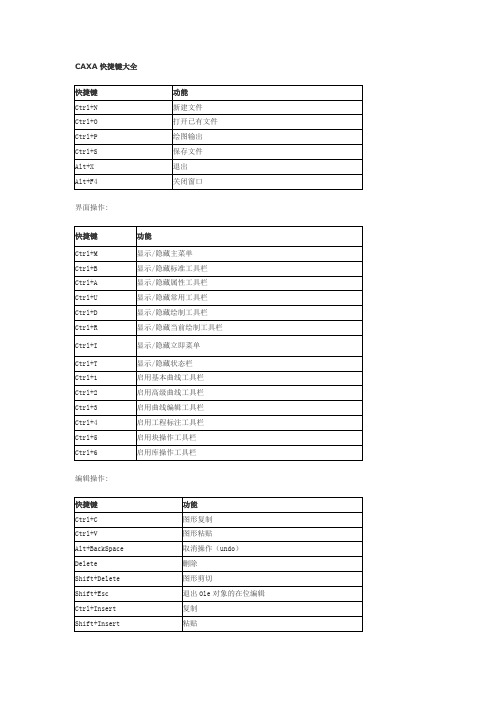 CXAX快捷键