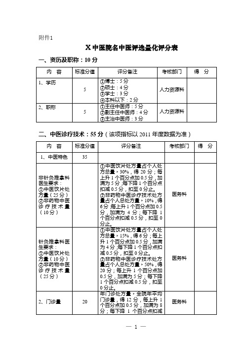 X中医院名中医评选量化评分表