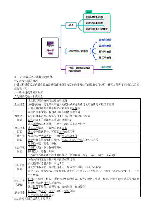 [2021][注册监理工程师][进度控制][第一章]第一节 建设工程进度控制的概念