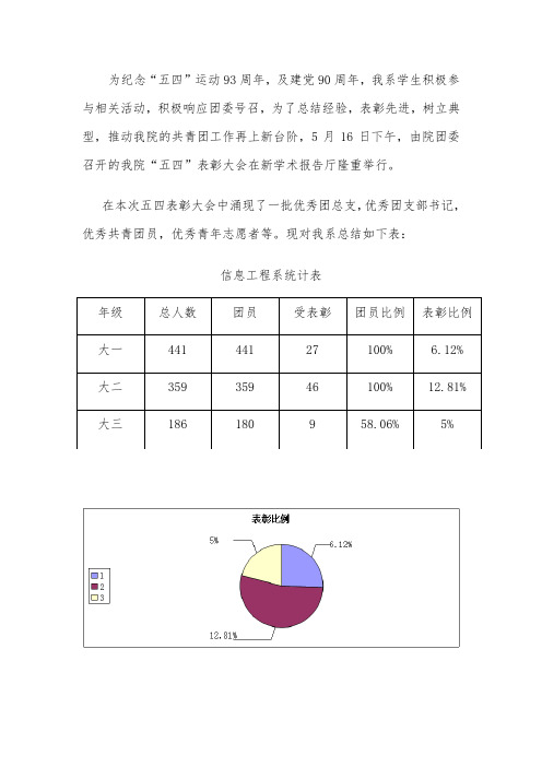 五四表彰大会总结
