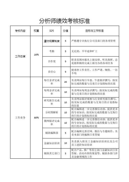分析师绩效考核标准