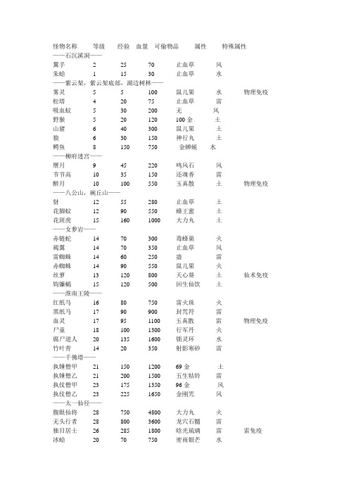 怪物名称     等级    经验  血量  可偷物品     属性     特殊属性