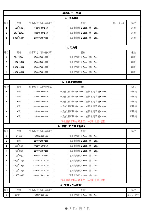 集中表箱体尺寸及价格