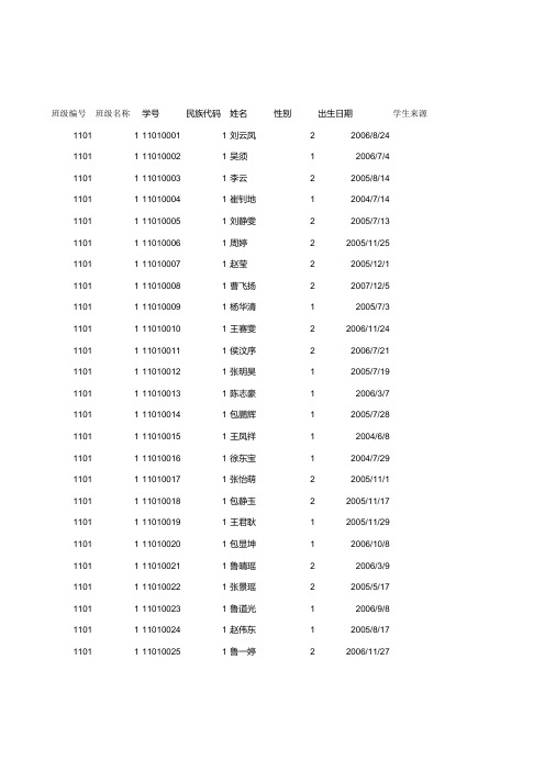 学生基本信息模版