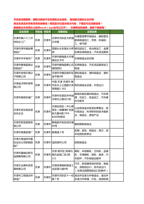 新版天津市制造业工商企业公司商家名录名单联系方式大全20家