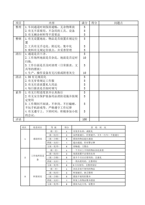 5S考核表