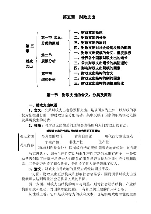 第五章  财政支出