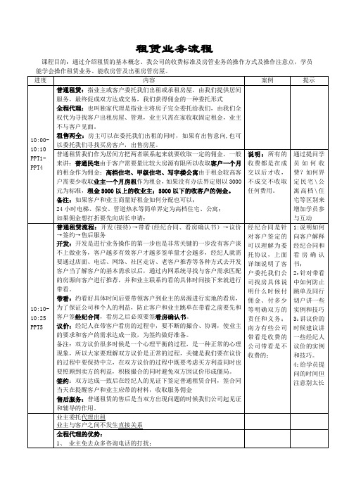 租赁业务流程1.0