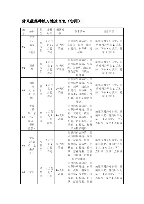 常见蔬菜种植习性速查表