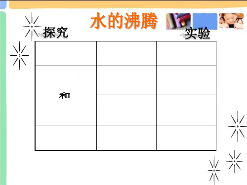 水的沸腾实验ppt课件
