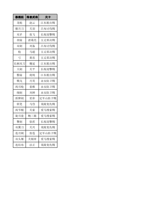 三国无双7隐藏武器获得条件