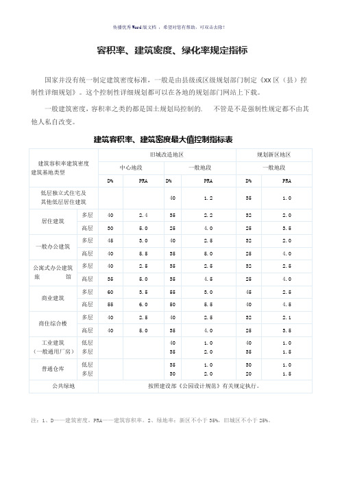 建筑容积率、建筑密度、绿化率规定指标(参考模板)