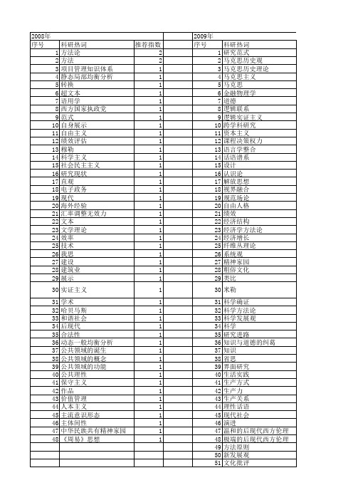 【国家社会科学基金】_现代方法论_基金支持热词逐年推荐_【万方软件创新助手】_20140805