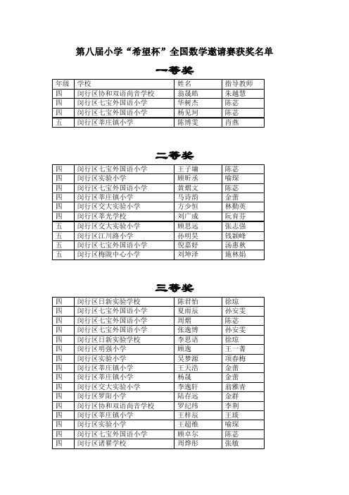 数学邀请赛获奖名单