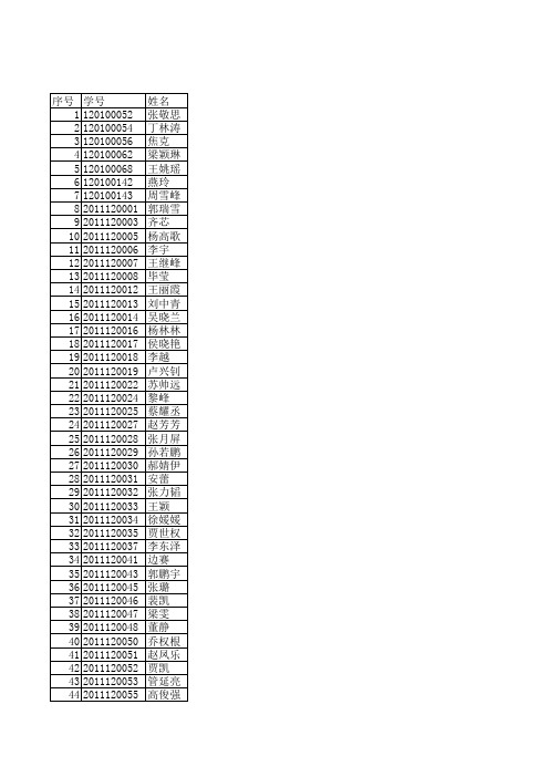 东北财经大学2013届毕业研究生第三批派遣名单(1)