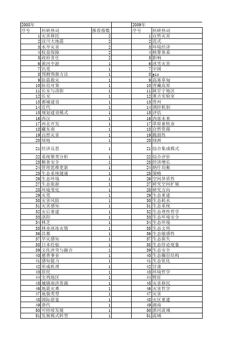 【国家社会科学基金】_环境灾害_基金支持热词逐年推荐_【万方软件创新助手】_20140805