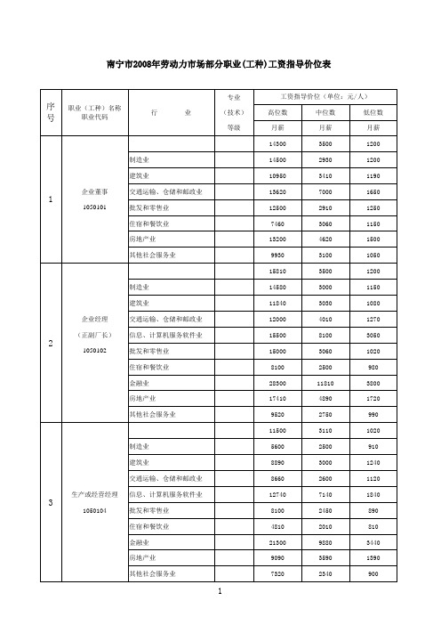 2008年工资指导价