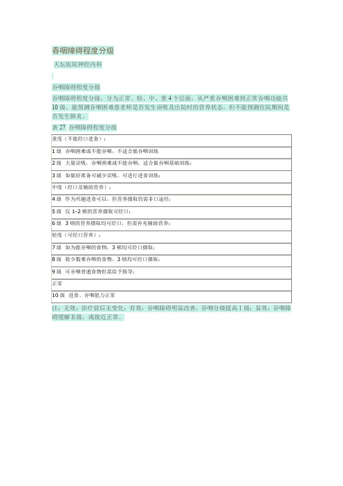 吞咽障碍程度分级