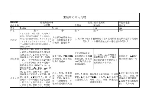 辅助生殖中心常用药作用及副作用