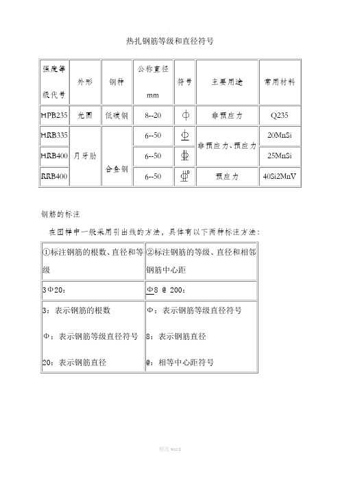 钢筋符号大全15242