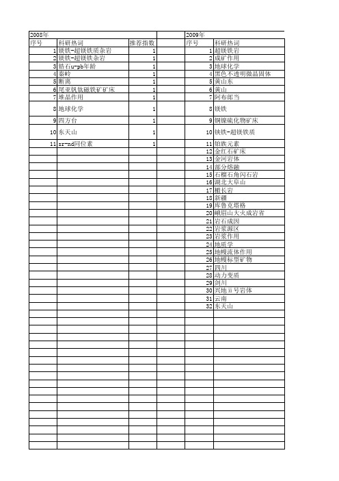 【国家自然科学基金】_镁铁-超镁铁质岩体_基金支持热词逐年推荐_【万方软件创新助手】_20140802