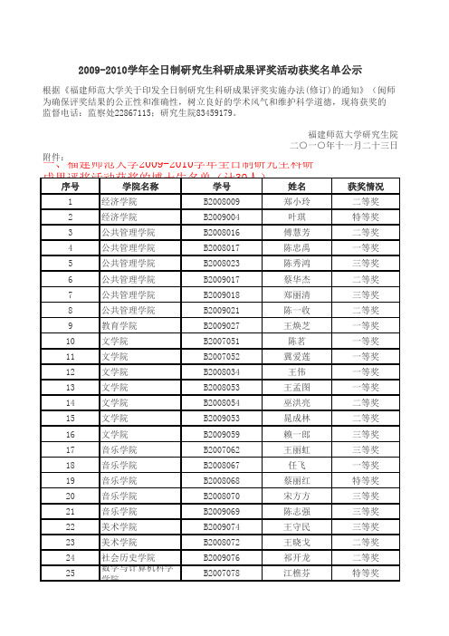 2009-2010学年全日制研究生科研成果评奖活动获奖名单公示